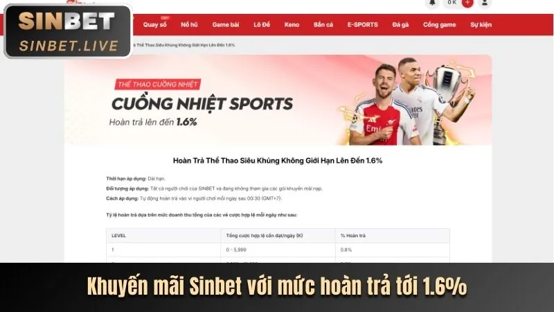 Khuyến mãi soigiabet mới nhất